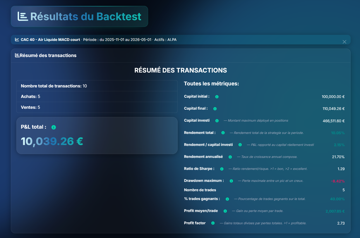 Résultats de backtest Gradient Systems