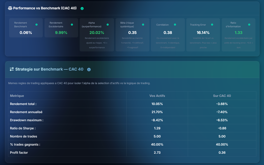 Comparaison benchmark Gradient Systems