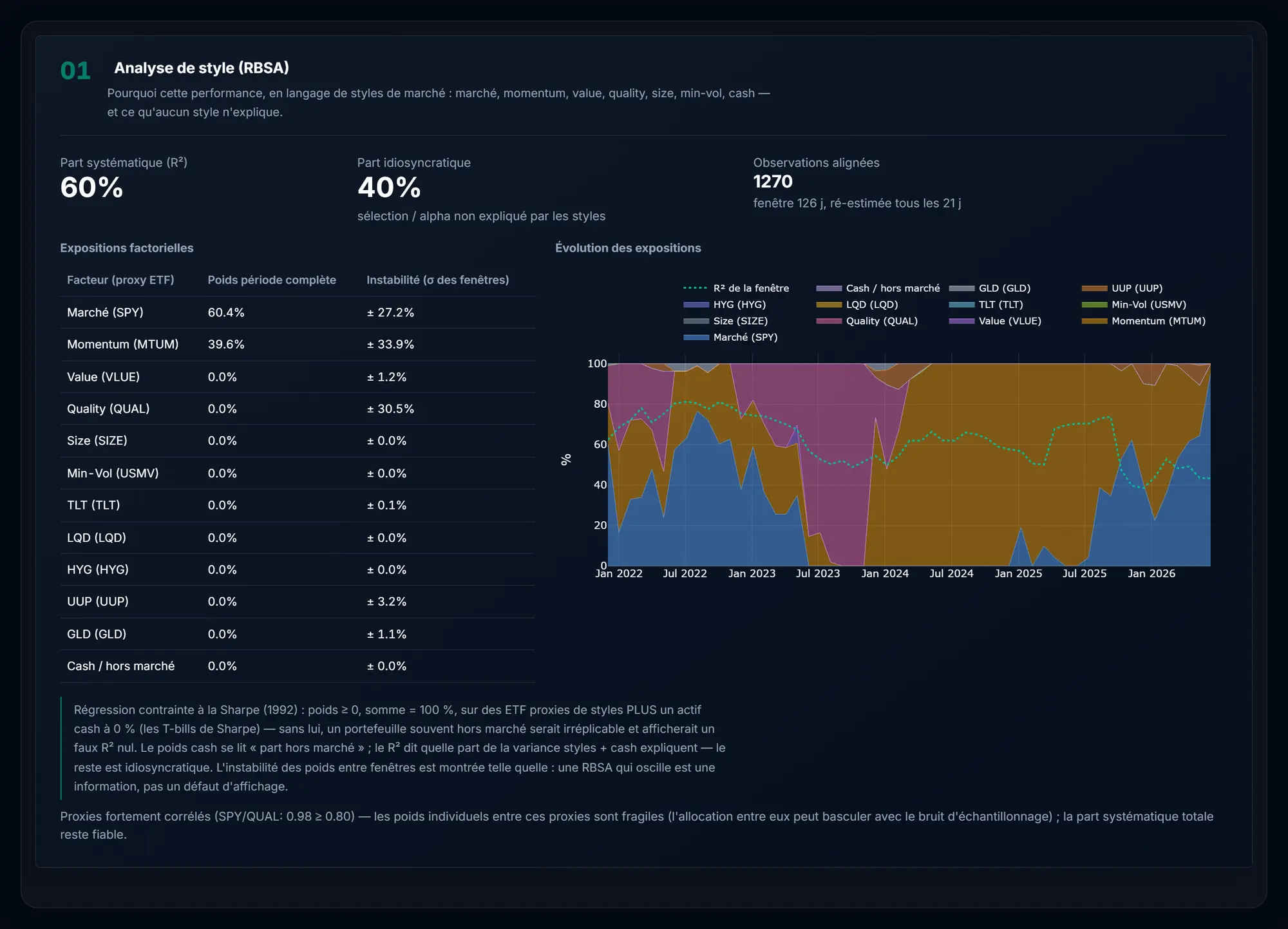 Analyse de style RBSA d'un portefeuille actions : part systématique, expositions factorielles et instabilité des poids