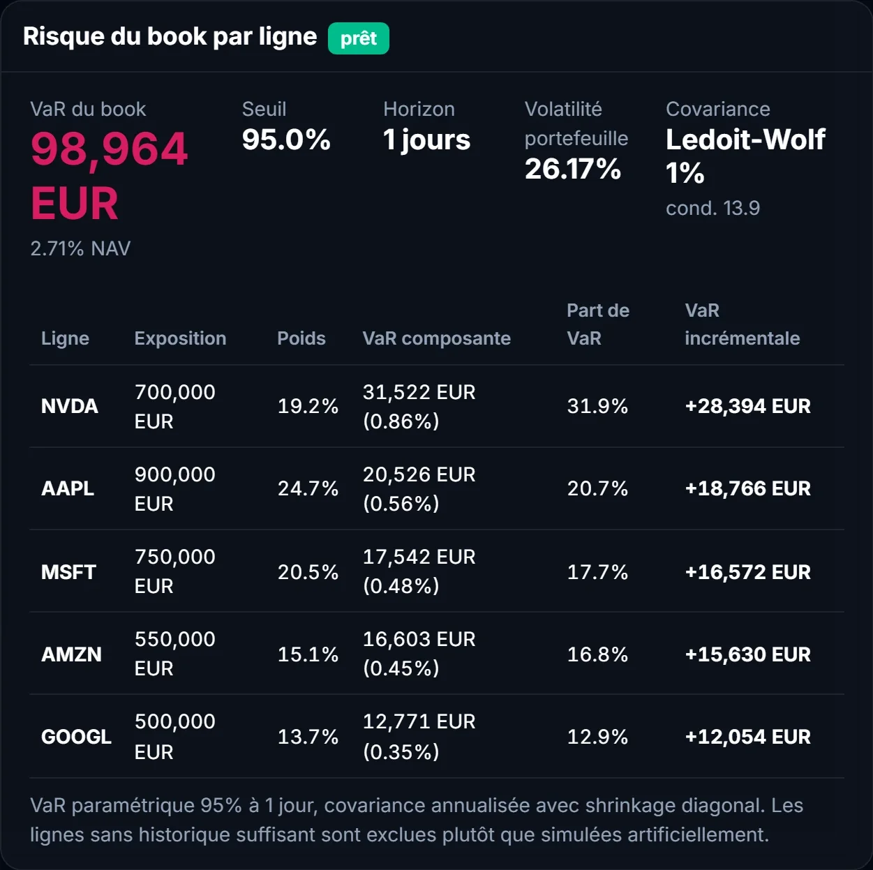 VaR du book et contribution au risque par ligne, calculées à l'import d'un book de positions